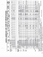 1960-1972 Tune Up Specifications 041.jpg